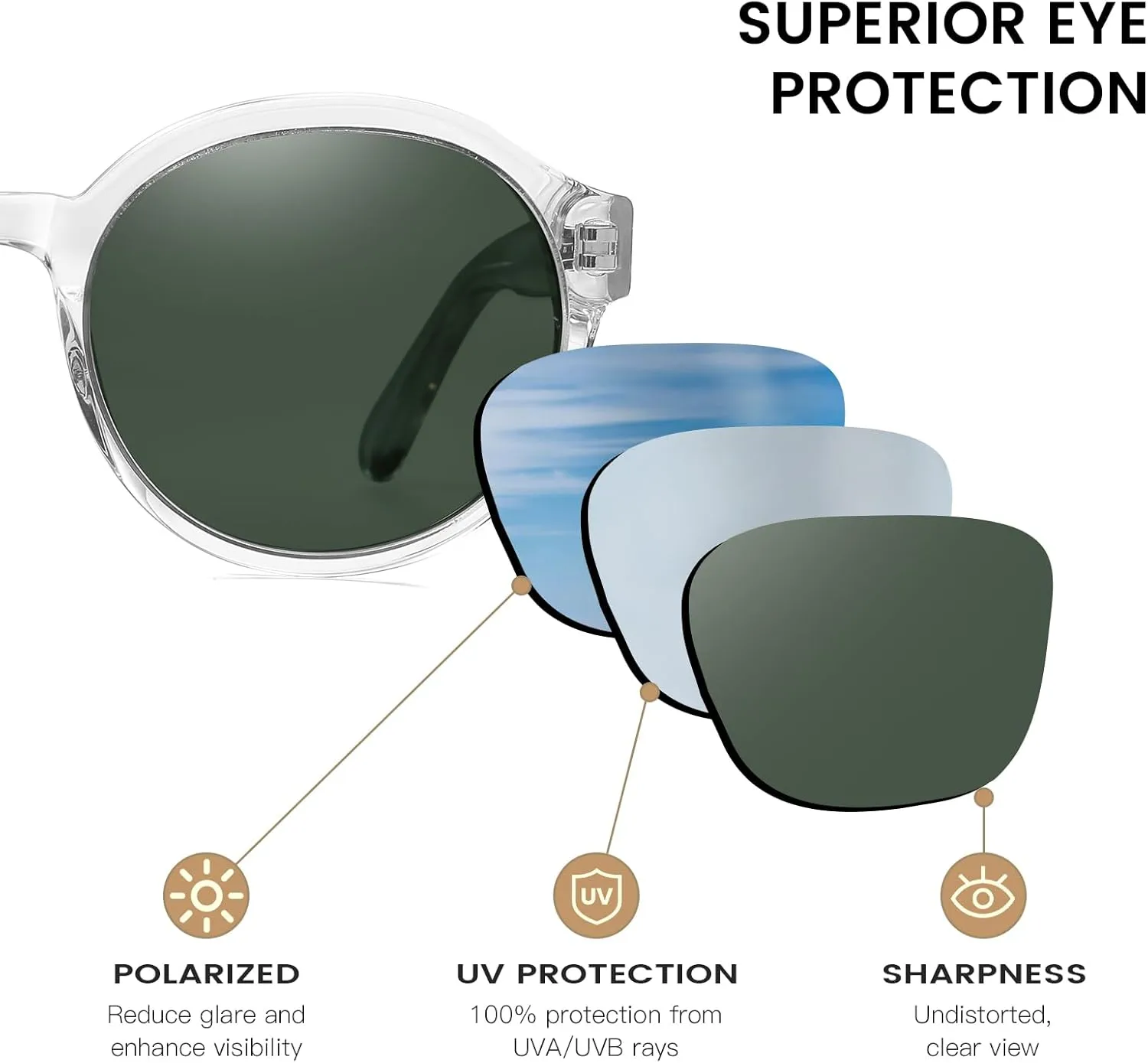 DUCO Polarized Sunglasses for Women Retro Round Women's Sunglasses Classic Vintage UV400 Shades DC1230