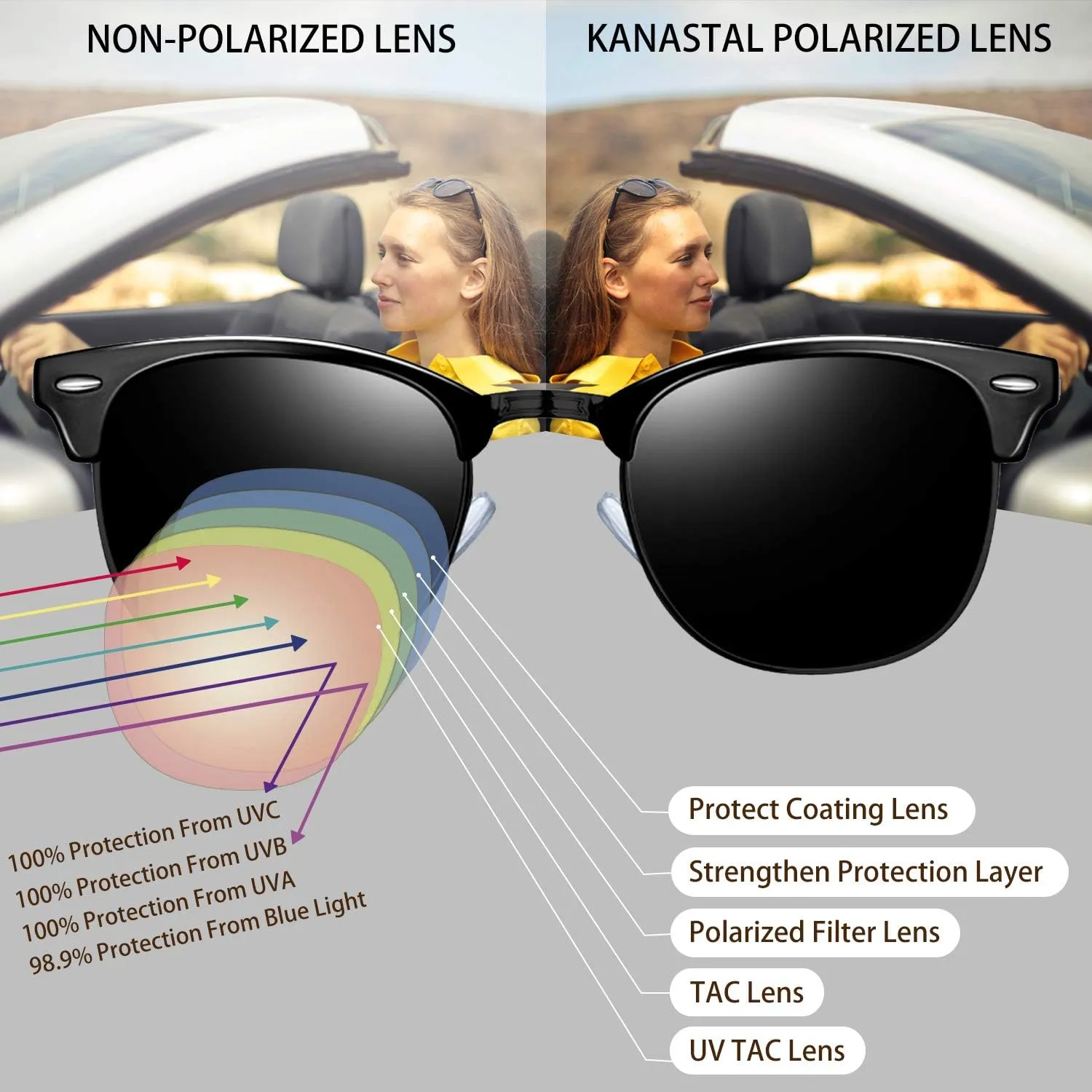 KANASTAL Semi Rimless Polarised Sunglasses Men Women Classic Horn Rimmed Frame UV400 Half Frame Shades